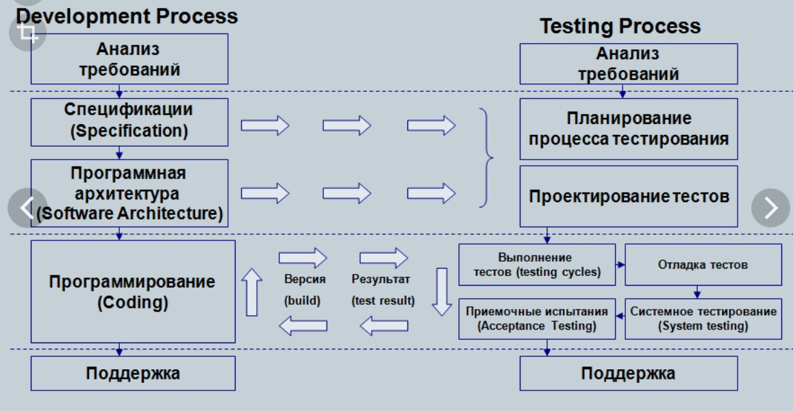 Предметная область проекта это тест с ответами